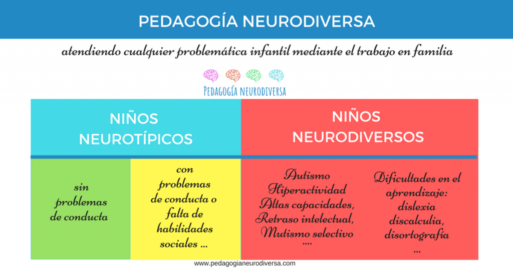 niños neurotípicos y neurodiversos