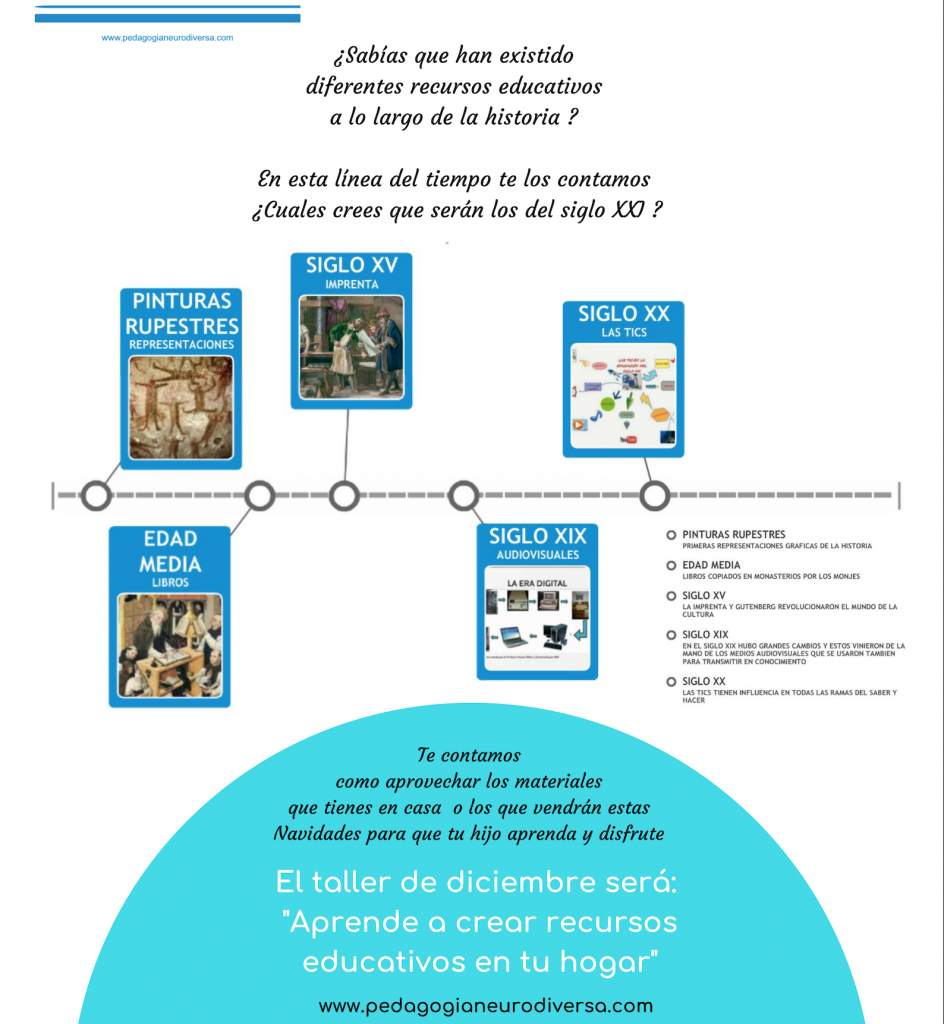 linea del tiempo de los recursos educativos